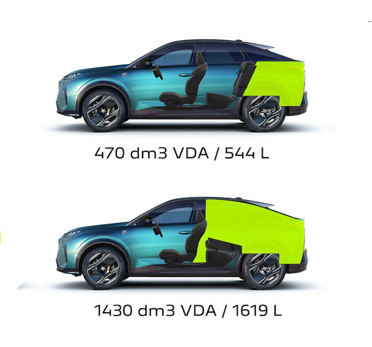 Розміри багажника Peugeot e-3008